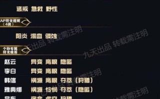 五国服最新出装攻略（争夺最强王者之路，从铭文出装开始）