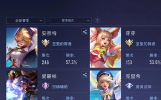 传说对决狂铁出装攻略（打造无敌的狂铁装备，征服对战场！）