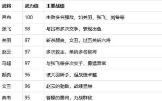 《烽火乱舞吕布出装攻略》（打造最强吕布装备，征战沙场无敌）