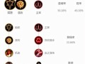 联盟迅捷射手出装攻略（最新的装备选择和技巧指南）