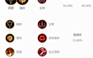 联盟迅捷射手出装攻略（最新的装备选择和技巧指南）