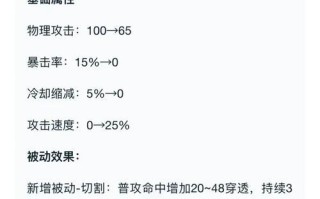 陈咬金（以铭文出装攻略化解危机，打造坚不可摧的防御装备）
