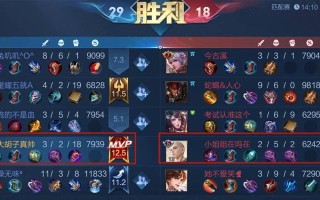 金蝉辅助出装顺序攻略（最新辅助金蝉出装顺序推荐，助你在游戏中发挥最大作用）