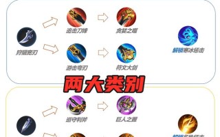 王者荣耀近战辅助出装攻略（近战辅助英雄的合理出装选择，帮你在王者峡谷中脱颖而出）