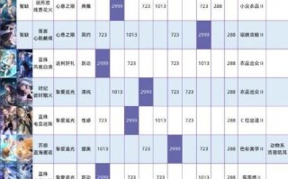 桃色大战游戏攻略手机版（打造最强队伍，征服桃花源！）