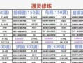 微信火影忍者手游攻略（掌握策略、收集忍术、领导忍者军团，一统忍界！）