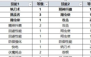 曙光太刀出装顺序攻略，助你在战场中独步江湖！（穿越曙光，打造最强太刀装备；夺取胜利，一刀定乾坤！）