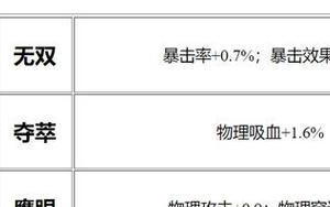 古代鲁班出装攻略大全（究竟何为古代鲁班的最佳出装？从装备搭配角度剖析攻略要点）