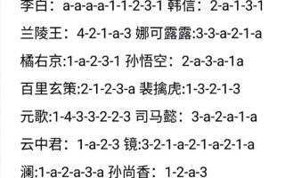 王者荣耀2022年新版本出装攻略（全面解析最强战队的必备装备，助你稳坐王者宝座）