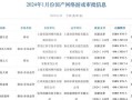 《探秘腾讯游戏原始传奇攻略最新》（极致玩法揭秘，让你成为最强战士！）