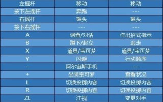Dota宙斯出装攻略大全（究竟该如何选择宙斯的装备？以及如何发挥宙斯的最大优势？）