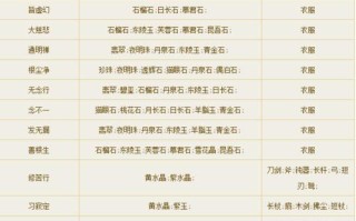 倩女幽魂手游新区攻略（跃入新区，打造最强阵容，主宰仙侠世界）