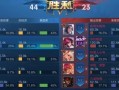 易道元芳出装攻略最新解析！（新版本攻略，助你成为无敌元芳！）