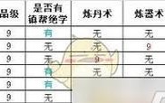 想不想修真手游攻略秘籍（成为修真大师的必备指南）