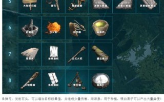 方舟手游印痕攻略（一起来探索方舟世界，解锁强力技能吧！）