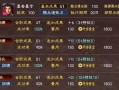 《三国志13单机攻略大全》（详解游戏技巧，带你征战三国）