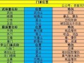 《最新少林手游攻略大揭秘》（探索无敌武功，成为最强少林弟子）