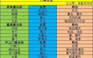 《最新少林手游攻略大揭秘》（探索无敌武功，成为最强少林弟子）