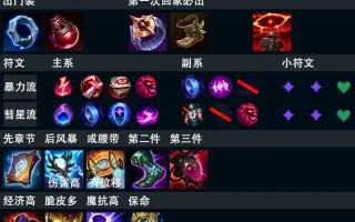 明天出装思路攻略最新（如何选择合适的装备来取得胜利）