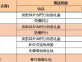 《王者荣耀》2022夏洛特必杀技详解（游戏攻略）