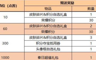 《王者荣耀》2022夏洛特必杀技详解（游戏攻略）