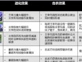 改版龙王出装符文攻略（细致解析符文搭配和出装选择，助你成为不可战胜的龙王霸主）