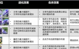 改版龙王出装符文攻略（细致解析符文搭配和出装选择，助你成为不可战胜的龙王霸主）