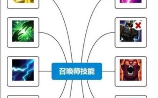 明世隐全技能出装攻略（揭秘明世隐全技能出装利器，轻松掌控战局）