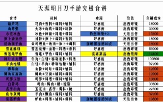 天刀手游天茫装备攻略（打造强力装备，征战天刀世界的必备指南）
