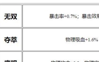 鲁班打法攻略（掌握关键诀窍，成为鲁班大神！）
