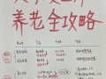 梦幻手游鬼区养老攻略（探索养老之道，迎接挑战与机遇）