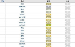口袋怪兽决心攻略（揭秘口袋怪兽决心中的关键技巧和策略，助你成为最强训练师！）