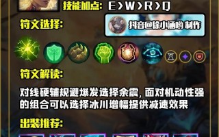 《完美掌握以蕾欧娜出装打法攻略》（解析蕾欧娜的出装选择和技巧，助你成为无敌支援王者）