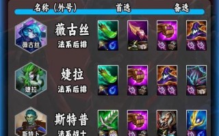 赵信手游打野出装加点攻略（掌握关键装备和技能加点，成为无敌野区战神！）