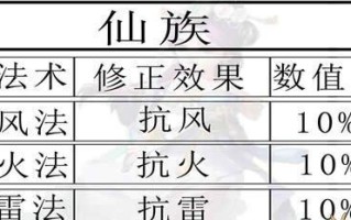 大话西游仙加点攻略（一步步解析仙加点，助你称霸大话西游世界）