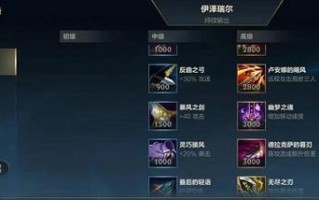 英雄联盟敌方中路出装攻略（挑战敌方中单，建立优势关键装备！）