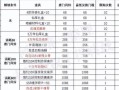 《剑侠1手游唐门加点攻略》（高效加点方案详解，助你在战斗中脱颖而出！）