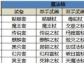 四叔装备攻略（解密四叔的必备装备，让你无往而不胜！）