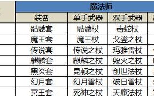 四叔装备攻略（解密四叔的必备装备，让你无往而不胜！）