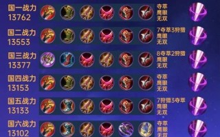 大仙狄仁杰出装攻略（掌握关键装备，破解犯罪之谜！）