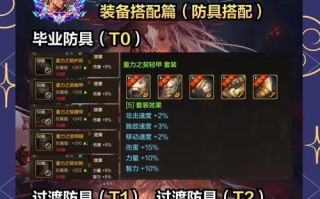 剑魂装备选择攻略（玩转剑魂，装备思路一览）