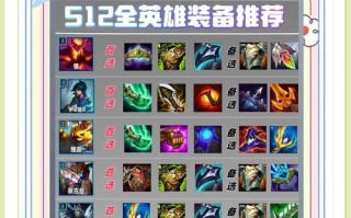 英雄联盟（掌握最佳出装，玩转英雄与猴子对局）