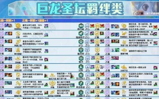 云顶之弈最新攻略（全面解析云顶之弈出装策略，带你稳定上分！）