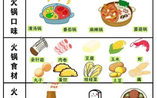 火锅类游戏大全攻略（为您呈现最全面的火锅游戏攻略，让您成为烹饪大师！）