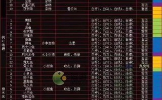 顺风局食人鱼出装攻略