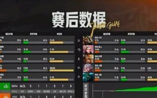 孙膑上单夏季模式出装攻略（无人机大师的全能进攻策略）