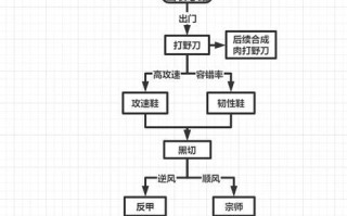 曹操出装和攻略顺序（打造最强曹操，装备选择与技巧详解）