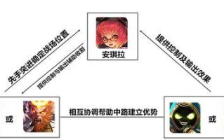 安琪拉打野续集出装攻略（提升打野能力，让安琪拉在续集中大展拳脚）