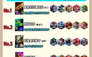 最新大乱斗出装技巧攻略