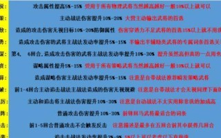 《玩转手游点评攻略》（掌握攻略技巧，成为游戏高手）